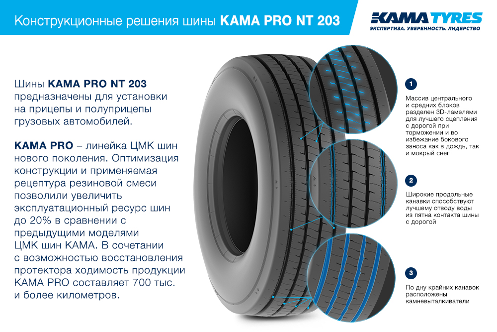 ЦМК шины KAMA PRO NT 203 385/65 R22.5 в Шатуре